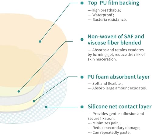 Miniatura 20 de Dimora Apósito de espuma de silicona con adhesivo de borde de 4 x 8 pulgadas, vendaje impermeable para el cuidado de heridas, paquete de 5