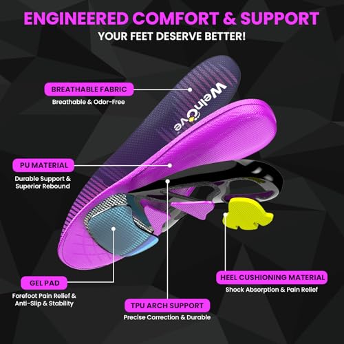 Image of Welnove Running Insoles for Men & Women with Metatarsal Pad for Metatarsalgia,Orthotic Arch Support Insoles for Plantar Fasciitis, Morton's Neuroma, Ball of Foot Pain Relief-XS