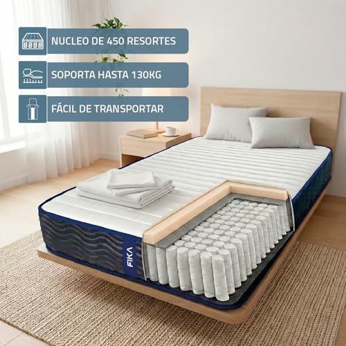 La mejor comparación de Colchones mimo , listamos los 10 mejores. 26 Imagen adicional