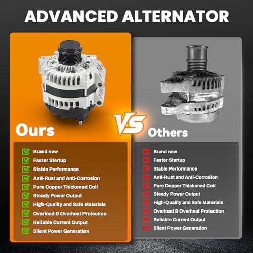 Image of 220A High Output Alternator Compatible with Chrysler Pacifica 2017-2020, Voyager 2020 & Ram ProMaster 1500 2022-2023, ProMaster 2500 2022-2023, ProMaster 3500 3.6L, Replace#42186 56029733AB