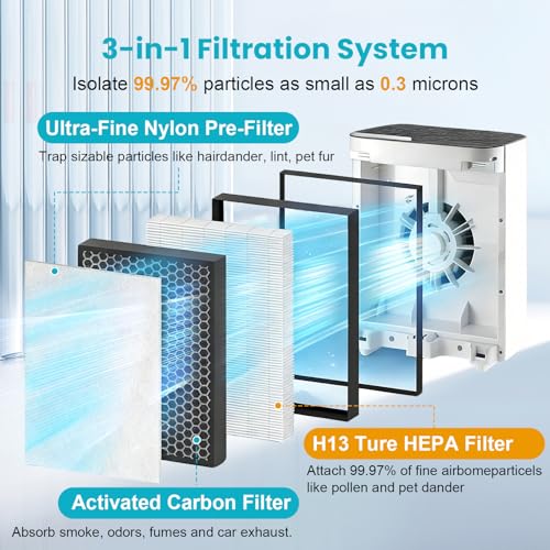 Image of Vital 100 Replacement Filter for Levoit Vital 100 Air Purifier | 3-in-1 Ture HEPA Activated Carbon High-Efficiency Filter for Home Small Room, Vital 100-RF, 4 Pack