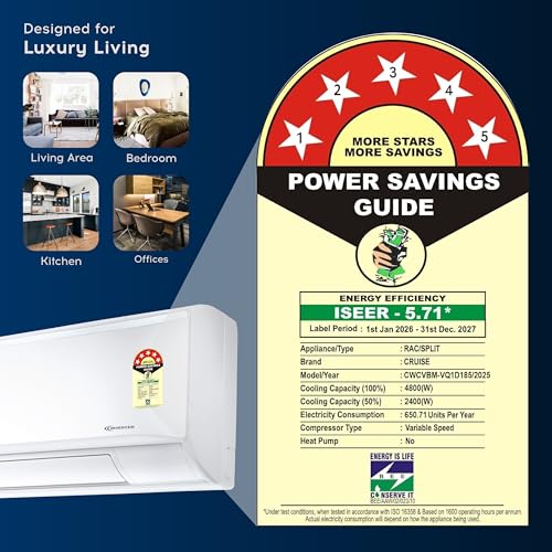 Image of Cruise 1.5 Ton 5 Star, New star rated, Inverter Split AC (Copper, Convertible 4-in-1, Cooling at 55 C, PM 2.5 Filter, New BEE Rated Energy Saving, Anti-Rust Tech, CWCVBM-VQ1D185, White)