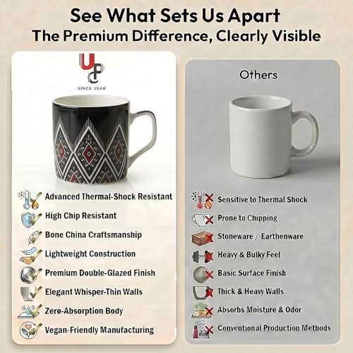 Image of UPC Coffee Mug Set of 6 | Black Aztec Geometric Print | Red & White Tribal Pattern Tea & Coffee Cups | Bone China | Microwave Safe | Home & Kitchen