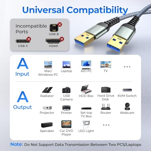 Image of AINOPE USB to USB Cable, 3.3FT*2Pack USB 3.0 A to A Male to Male Cable [Never Rupture] Double End Type A Cord for Data Transfer, Compatible with Hard Drive Enclosures, Laptop Cooler, KVM, DVD Player