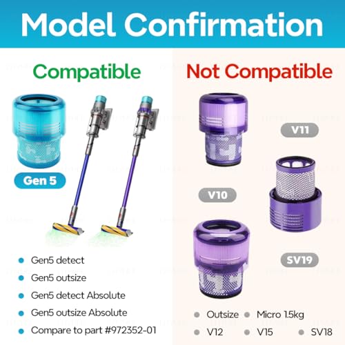 Filtre pour Dyson Gen 5 Detect Absolute lavable et réutilisable pack de 2 pièces - 3