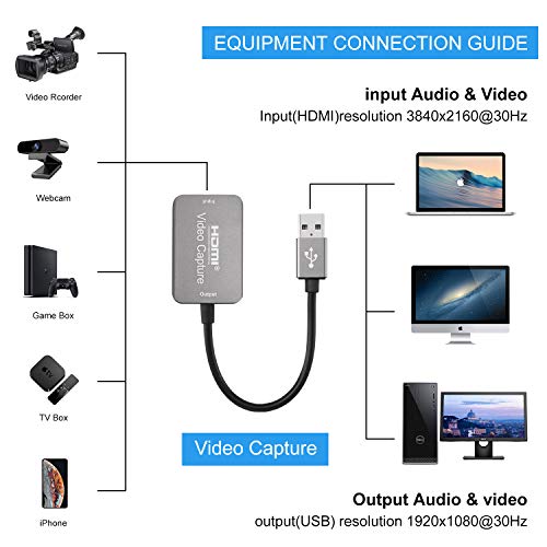 Microware Video Capture Card HDMI to USB Game & Video Capture (4K HDMI USB 3.0 Video Capture) - Image 2