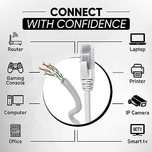Mr. Tronic Bulk Cat 5E Ethernet Cable 25m, High Speed LAN Ethernet Network Cable, 25m Bulk Cat5E Internet Cable 1 Gbps, 100 MHz, ADSL AWG24 Bulk Cable, UTP CCA Cable (25 Meter, Grey) - Image 4