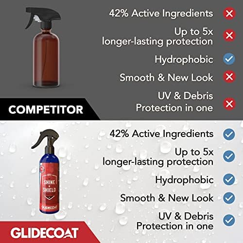 Glidecoat Rv Shine & Shield V2.0 - Rv Spray Wax Silica Coating | Better Than Rv Wax | | Rv Wax And Polish | Rv Roof Protectant | Spray Wax For Rvs | Protect All Rv, Boats, Cars + More | 16Oz #TOP3