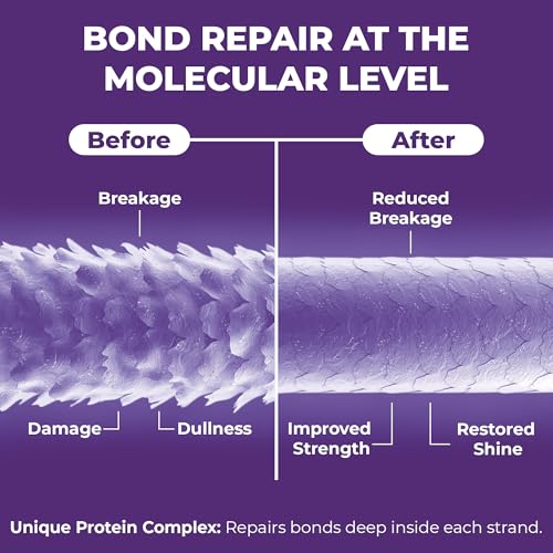 image for sohl-I.D. SOHLPLEX Bond Revive & Restore Treatment for Dry Damaged Hai