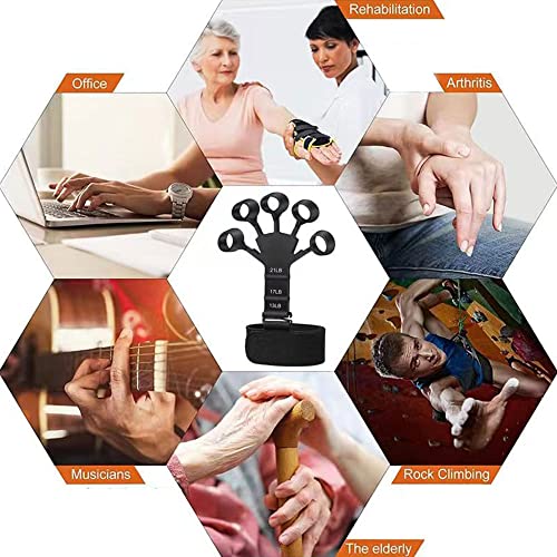 Xoquzwy 2Pcs Finger Exerciser, Finger Strengthener,Grip Strength Trainer, Guitar Finger Strength Trainer, Hand Therapys And Training Device, Grip Strength Trainer #TOP2