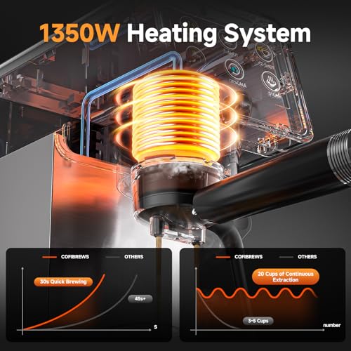 Espresso Machines with Self-Cleaning & Memory Function, 20 Bar Coffee Maker with LED Touch Screen, Compact Machine A Cafe with Milk Forther for Home - Image 5