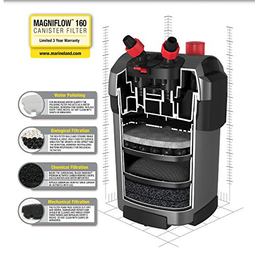 Marineland Magniflow Canister Filter for Aquariums, Fast Maintenance