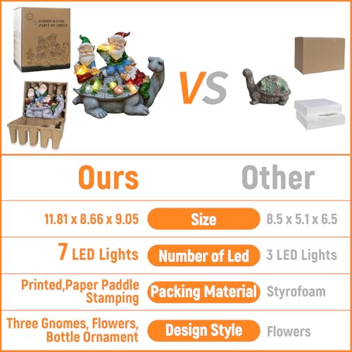 Upgraded Size Solar Garden Outdoor Statues Three Gnomes having party on turtle with 7 LED Solar Figurine for Lawn,Patio,Balcony,Yard Decor Unique Housewarming Gift, for grandfather, Father,Grandma,Wen - Image 3