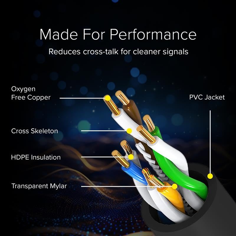 Lumenzi Cat 5e Ethernet Cable 7 FT in Black 2 Pack 1 Gbps Speed Network Round Rj45 Outdoor Indoor Direct Burial Bare Copper LAN Patch Cable for Router Gaming PS5 Xbox Printer Computer CCTV Switch