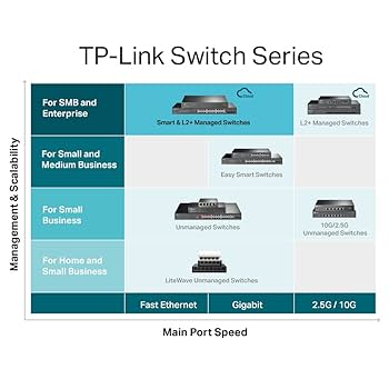 TP-LINK TL-SG3428XF(UN) JetStream 24ポート TP-Link TL-SG3428X JetStream 24-Port Gigabit L2+ Managed