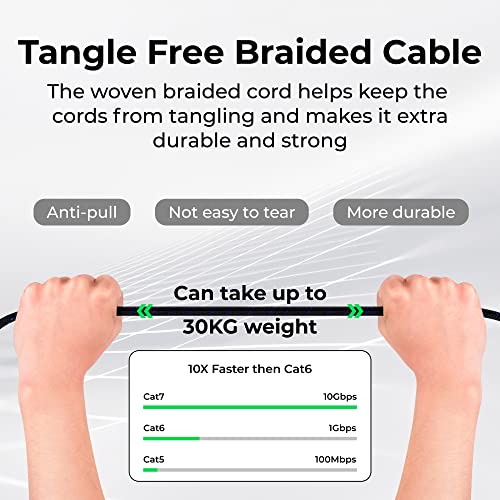 Maxlin Cable Cat 7 Ethernet Cable For Gaming 1Ft Braided Lan Network Patch Cord Wire, High Speed Internet Cables With Clips, Rj45, 10Gbps, 600Mhz For Router Modem Compatible With Ps3 Ps4 Ps5, 2 Pack #TOP3