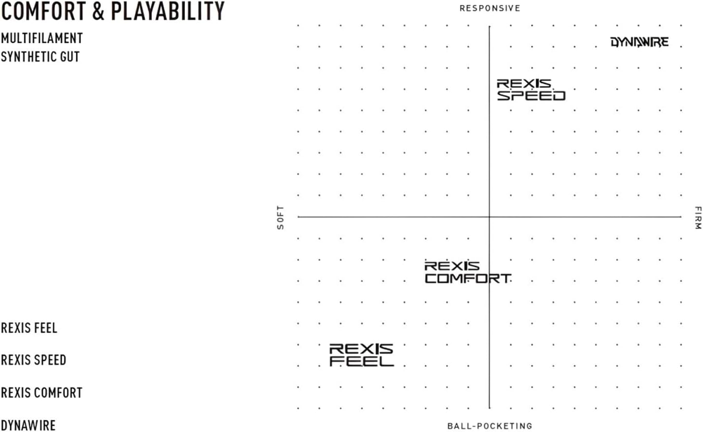 YONEX Dynawire String Reel