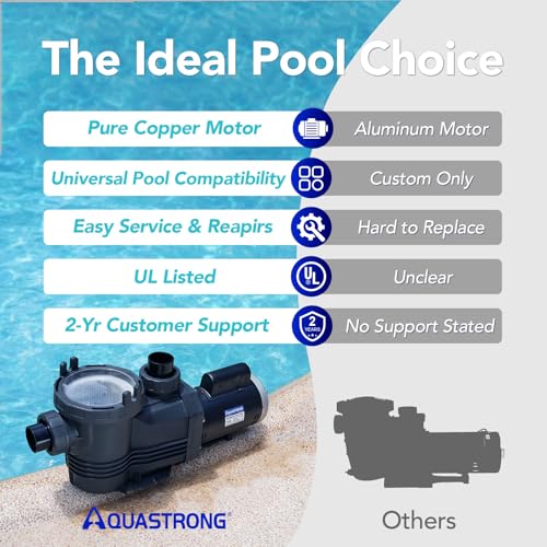 Image of Aquastrong Riptide Series 1.5 HP In /Above Ground Pool Pump, 115V Single Speed, Up to 6,604 GPH High Flow, Pure Copper Motor, Energy Efficient, Self Priming with Filter Basket