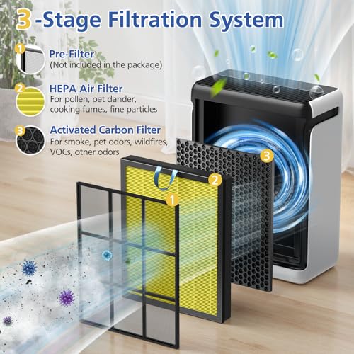 Image of Vital 200S Replacement Filter Compatible with LEVOIT Vital 200S and Vital 200S-P Air Purifi-ers, 3-IN-1 HEPA Air Filter and Activated Carbon Filter for Pet Care, for Vital 200S-RF, Yellow (2 Pack)