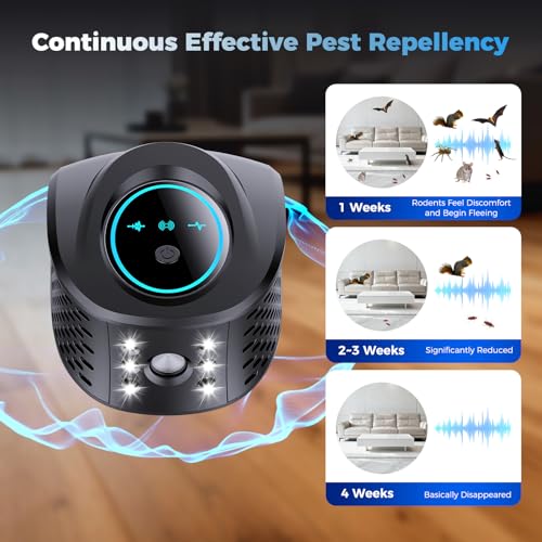 Image of Rodent Repellent Ultrasonic Plug in, 360Ultrasonic Pest Repeller Indoor with LED Strobe Light for House & Kitchen, Plug Squirrel Repeller Device with Pressure Waves for Attic Garage