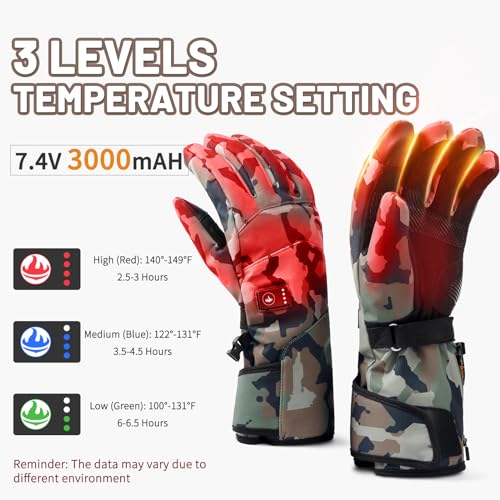 Hccsport Heated Gloves For Men Women, Rechargeable 5000mAh