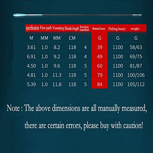 CJshop Teleskopische Angelrute Karausche Rod Ultraleicht Ultrafeine Kohlenstoff Karausche Hand Pole Teleskoptisch… – Bild 3