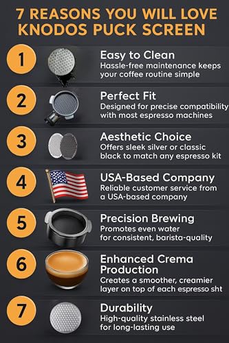 Image of 54mm Espresso Puck Screen - Stainless Steel Ultra Thin Espresso Filter Perfect Fit With Breville Barista Express, Pro, Touch, Bambino, Infuser, Easy Clean Design (Black, 54mm)