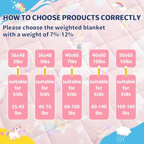 anfie Weighted Blanket Kids (40"x60" 5lbs), Weighted Blanket Cooling Blanket for Sleeping,Throw Size Breathable Blanket with Premium Glass Bead(Pink Unicorn)