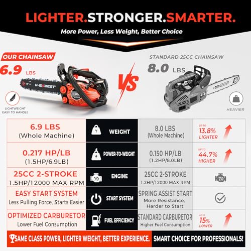 V-MODEST 25cc Top Handle Chainsaw