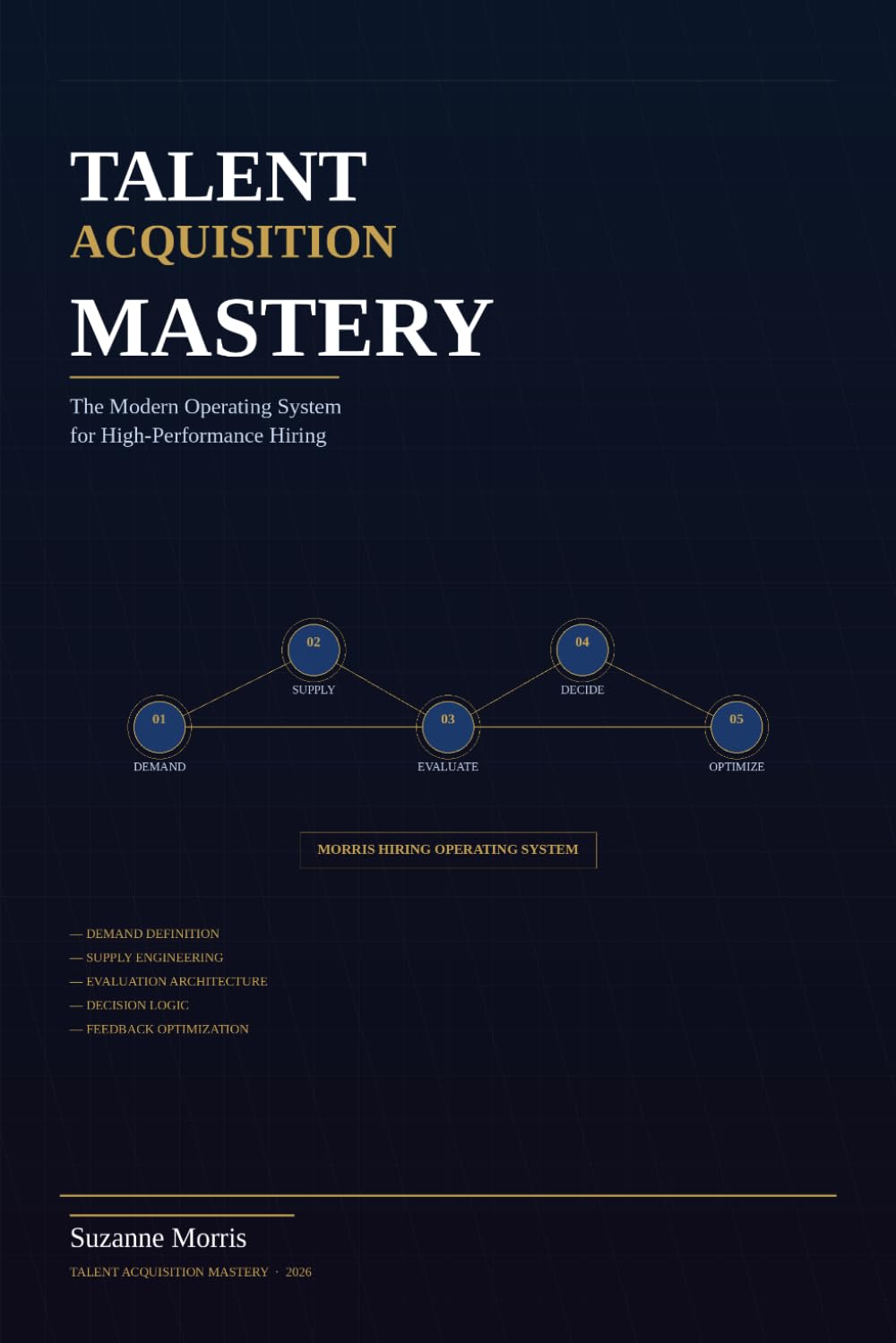 Talent Acquisition MASTERY: The Modern Operating System for High-Performance Hiring Using the MHOS Framework