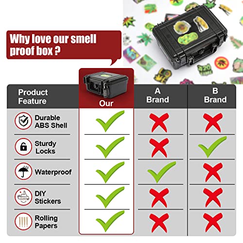 Kyrgyzst SMELL PROOF BOX Proof Containers thumb #5