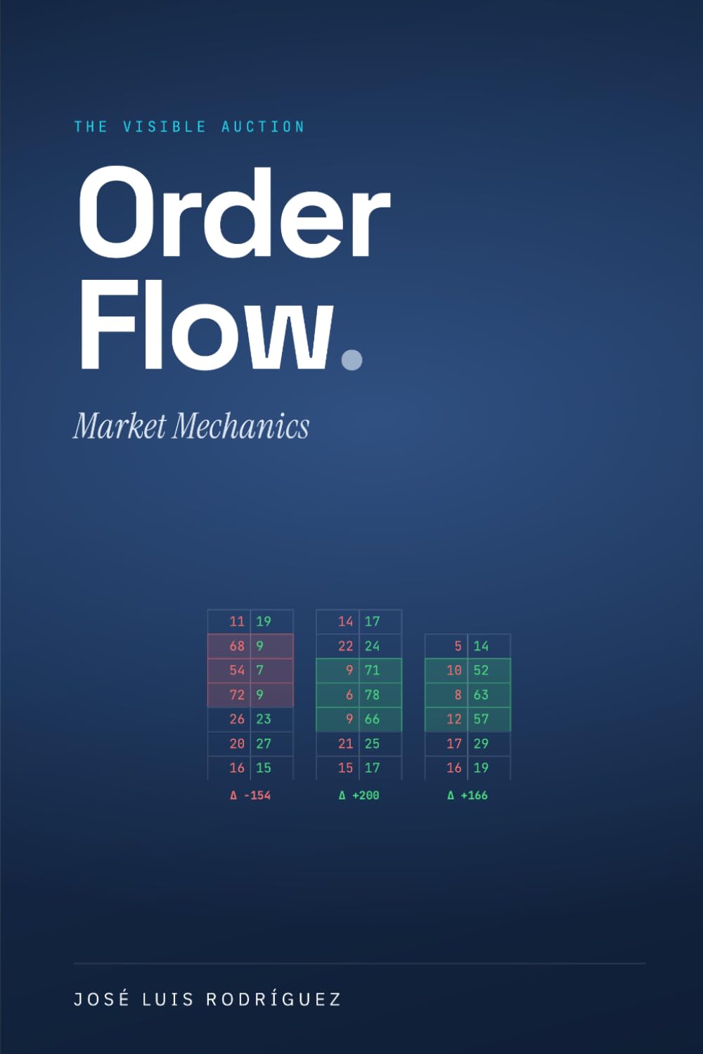 Order Flow: Market Mechanics