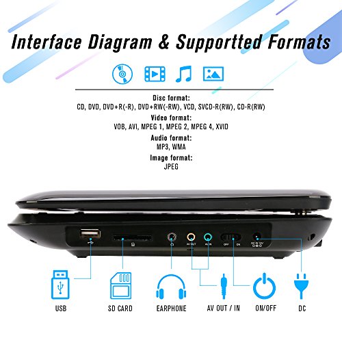 TENKER 14.4 “ Portable DVD Player with 12.1" Swivel Screen, Rechargeable Battery with SD Card Slot and USB Port,1.8M Car Charger and Power Adaptor - Thumbnail 7