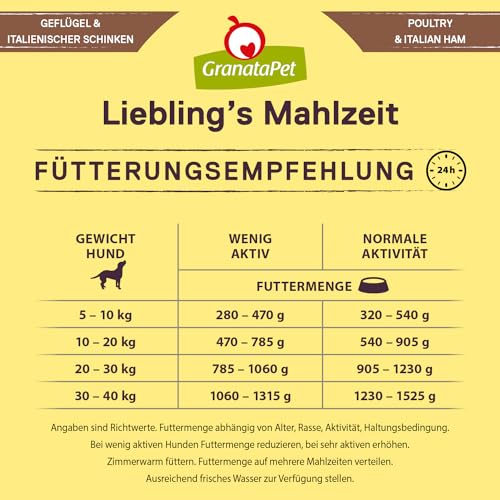 GranataPet Liebling's Mahlzeit Geflügel & italienischer Schinken, Nassfutter für Hunde, Hundefutter ohne Getreide & ohne Zuckerzusätze, Alleinfuttermittel, 6 x 400 g