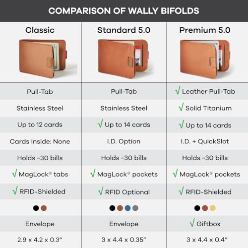 Distil Union Wally Bifold 5.0 Premium RFID Wallet with Titanium Money Clip - Slim Bifold Wallet for Men, Full Grain Leather, Minimalist RFID Card Holder - Holds 14 Cards & 30 Bills - Black by Distil Union - Used condition - Image 6