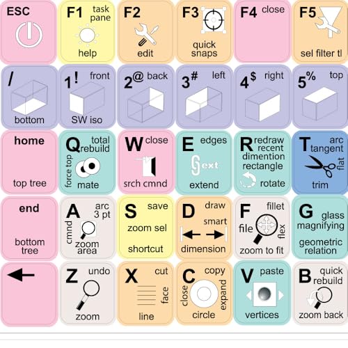 NEW SOLIDWORKS Keyboard Stickers Shortcuts for Desktop, Laptop and Notebook