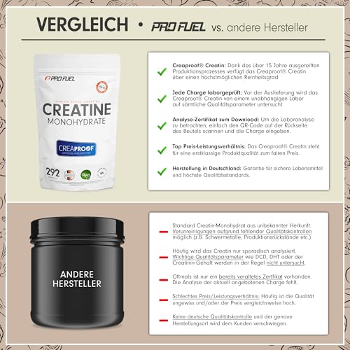 CREAPROOF® Creatin Monohydrat 1000g - Creatin mit erstklassiger Reinheit, durch unabhängige Laboranalysen bestätigt - Kreatin-Monohydrat mit 3 g Creatin pro Portion - 100% vegan - Vorrat für 292 Tage 3