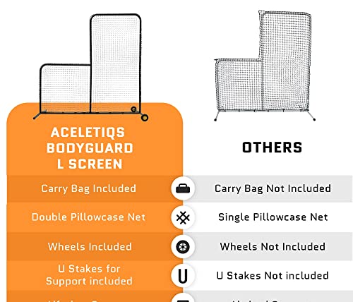 image for ACELETIQS L Screen Baseball Pitching Net for Batting Cage | Pitching S