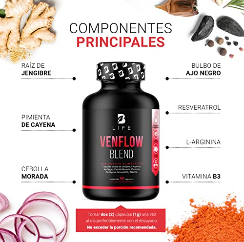 Vitamínicos, Imagen adicional