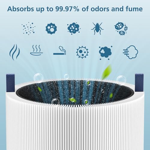 Image of 2-pack Blue Pure 511 Replacement Filter Compatible with Blueair Blue Pure 511 Air Purifier, Ture HEPA Filters and Activated Carbon Filter