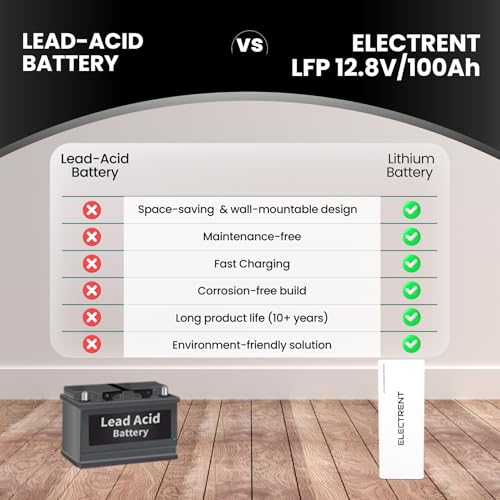 Image of Lithium Battery LFP100 12.8V 100Ah LiFePO4 for Inverter, Solar & Backup Power | Lightweight | Maintenance-Free | Long Life 5-Year Warranty