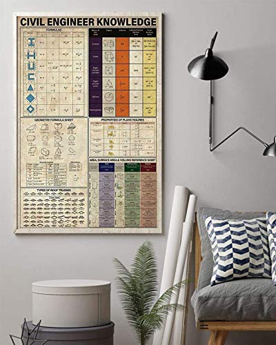 Civil Engineer Knowledge Vertical Poster Poster Wall Art, Decor Home (12''x18'', 16''x24'' and 24''x36'')