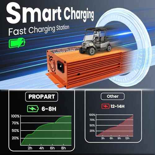 Propart 12 Amp 36 Volt Golf Cart Battery Charger For Club Car thumb #3