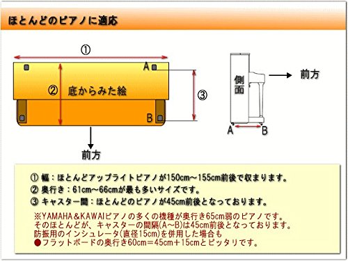 Amazon | ピアノ用 防音＆断熱＆床補強ボード＋補助台用ボード：吉澤