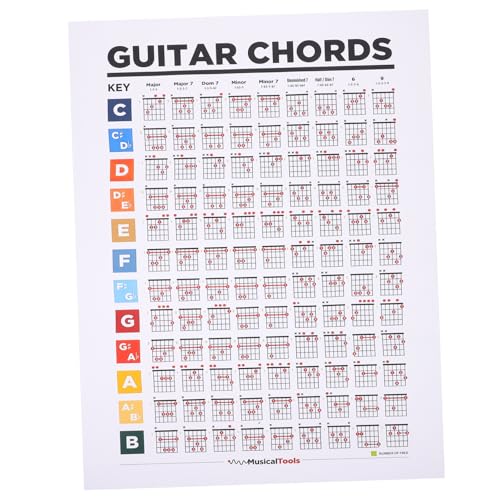 Abaodam Guitar Chord Reference Guide Music Theory Poster Large Guitar Chord Chart