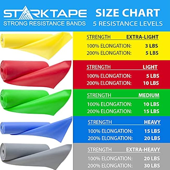 Resistance Bands Professional 8,16, 25, 50 Yards Bulk Rolls. Latex-Free Elastic Physical Therapy Band. No Scent, No Powder - Perfect for Home Exercise, Yoga, Pilates, Gym, Rehab, Workout