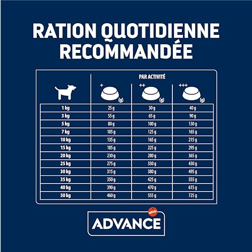 ADVANCE Lamm & Reis Hundefutter, 12kg, 1er Pack (1 x 12 kg)