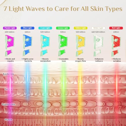 Image of Red Light Therapy for Face, LED Light Therapy Mask Skin Care Mask & Neck, LED Red & NIR Light Therapy Wavelength for Home Use, Working Travel Yoga Sleep green