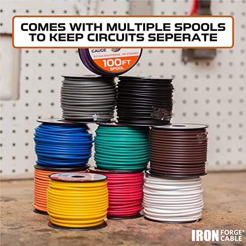 Best Electrical Wire Buying Guide Gistgear