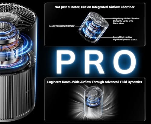 Image of AEOCKY 1096 ft Turbo-Jet Design Air Purifiers with YearChange Filter Tech | Proprietary YearChange Multi-Effect Filter, Washable Pre-Filter, for Home, Bedroom, Dorm, Office, Pet